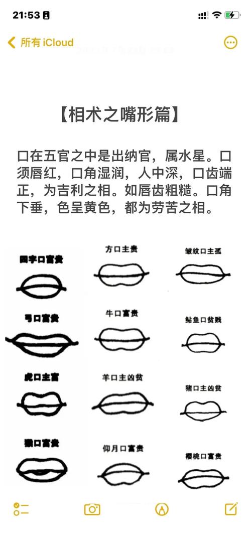 嘴形好壞決定一生富貴