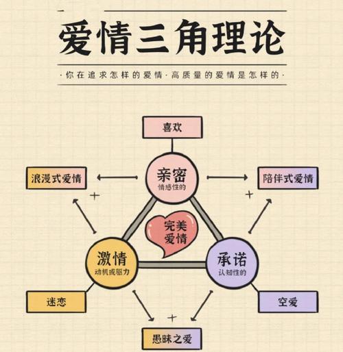 相學解析：戀愛中喜歡主動的男女