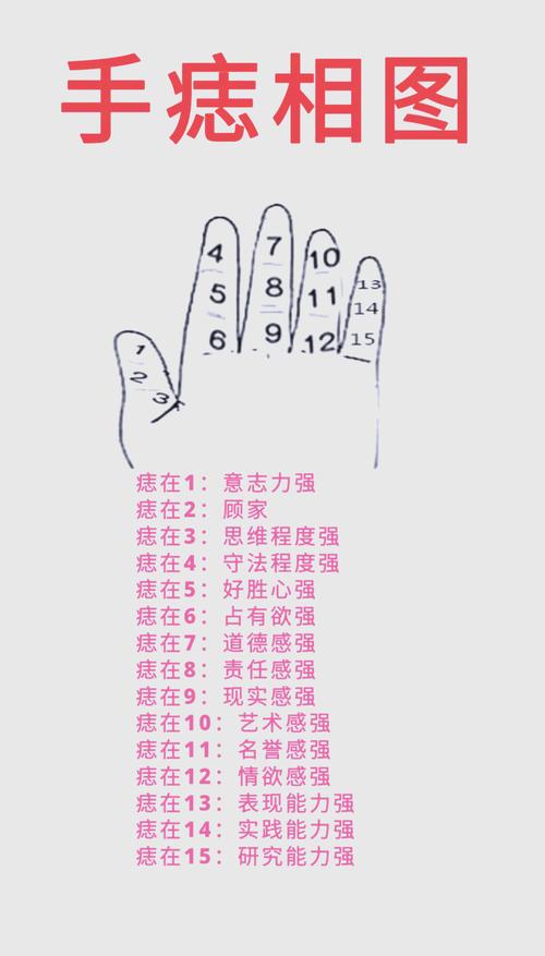 手上長(zhǎng)痣的人命運(yùn)如何
