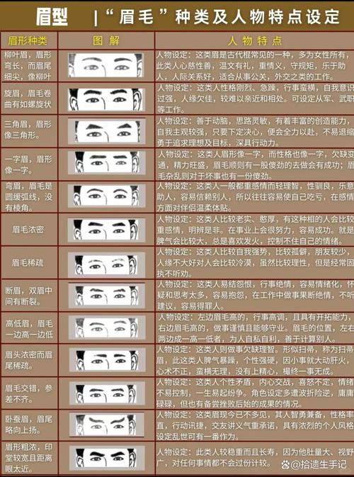 體相看運勢 富貴命的五種體相