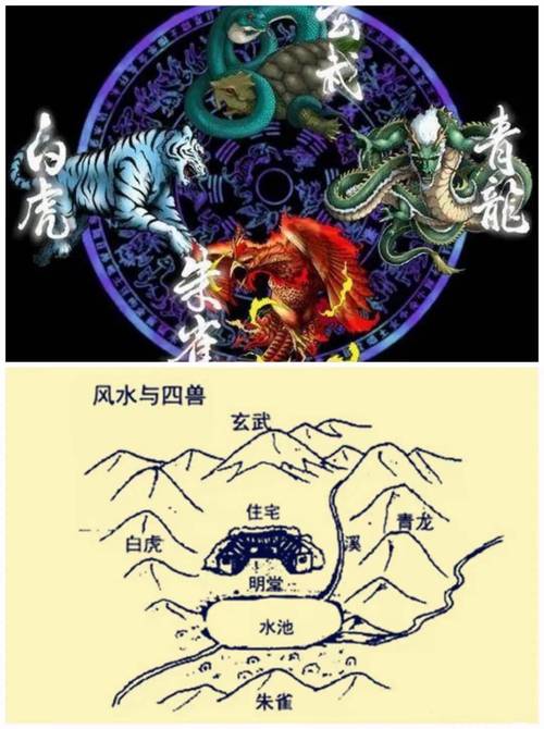 風水開運做愛情后盾