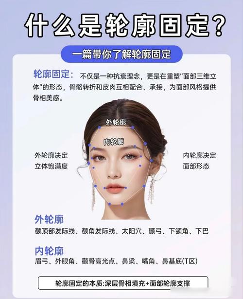 整形是否可以提升運勢
