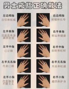 從中指特征看你的財運