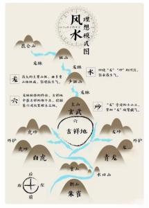 哪些風水能幫你守護愛情