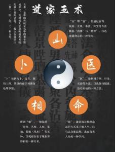 風水文化：傳統五術到底是什么
