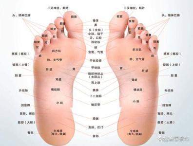 圖解：腳底有痣究竟好不好