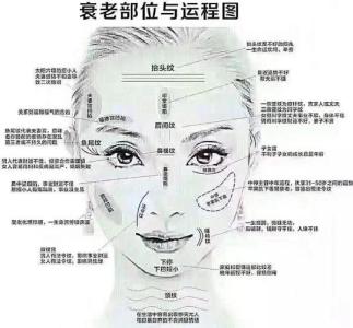 存不住錢的面相有哪些