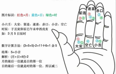如何學會諸葛亮掐指一算