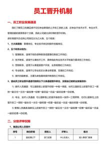 張鑫龍:如何提升自己的升職加薪幾率