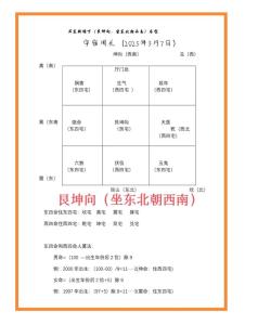東四命與西四命計算方法