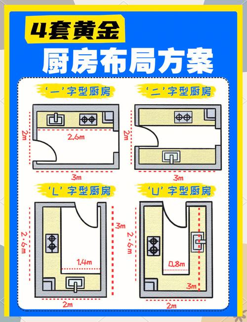 廚房風水布局有哪些講究