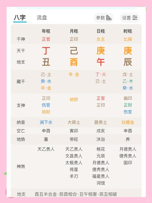 正官格男命和正印格女命 婚姻相配