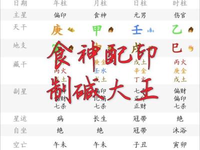 正印格女命和食神格男命 八字相合