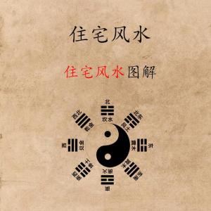 居家園藝風水五行原理