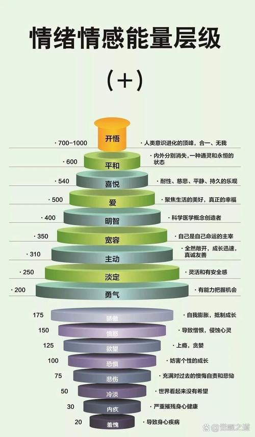 生命靈數(shù)多少比較好