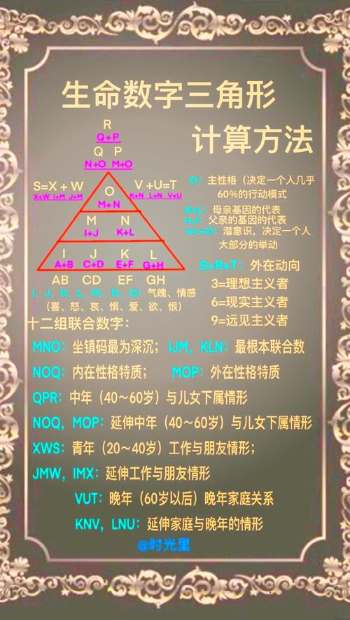 生命靈數3和幾相配