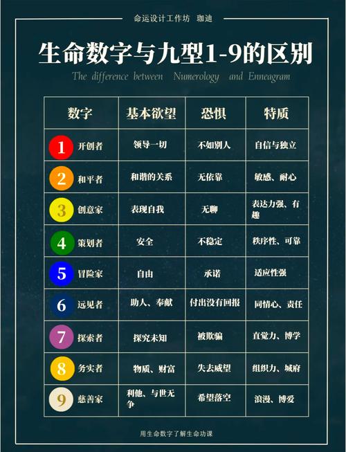 生命靈數(shù)是5的人多么