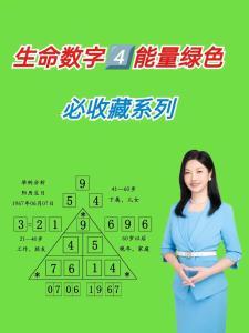 生命靈數(shù)4最適合做什么