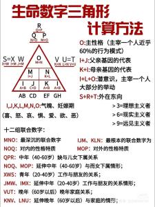 生命靈數(shù)可以推運(yùn)嗎