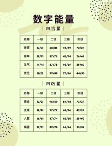 生命靈數幾的潛力財運最強