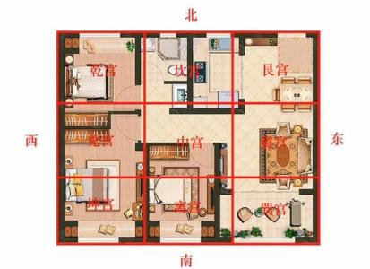 什么是好風水戶型？好戶型風水標準是什么