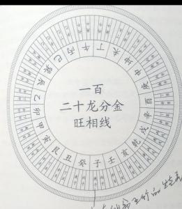 金口訣的格式還要分旺衰嗎