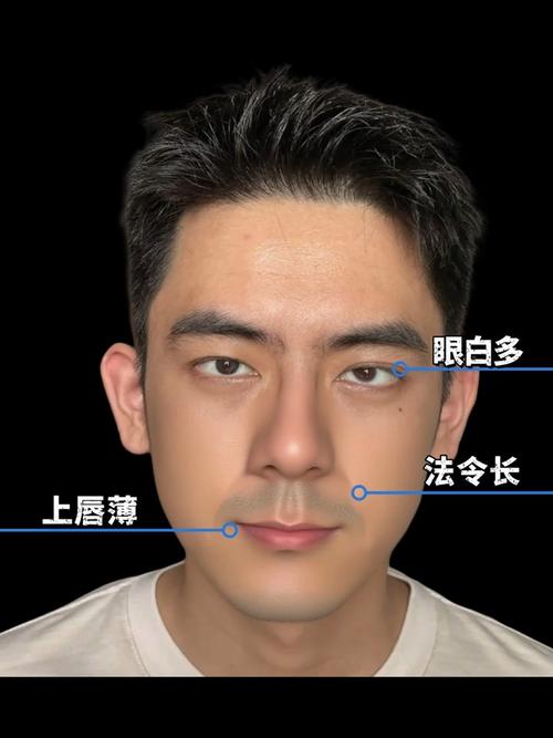 大男子主義的面相特征