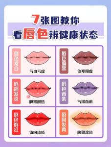 從嘴唇顏色與牙齒看一個人的性格與命運