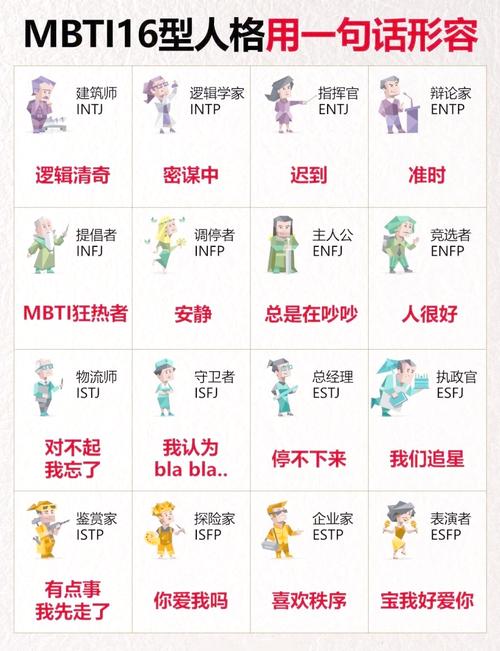 根據面相選擇職業