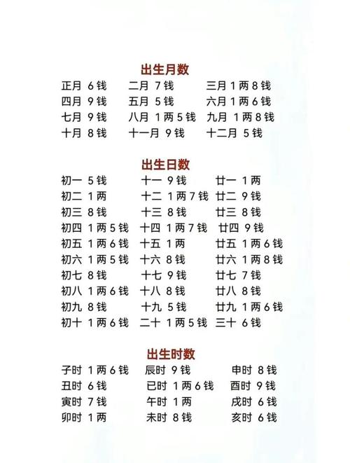 八字算命婚姻免費測試 生辰八字查婚姻對照表