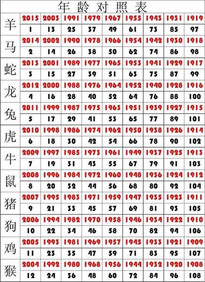90年屬馬2024年多大歲數 90年屬馬2024年多大