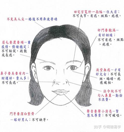 婚姻不好的女人體相