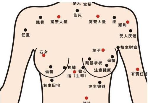 女人乳房下面有顆痣代表什么 乳房長痣好不好
