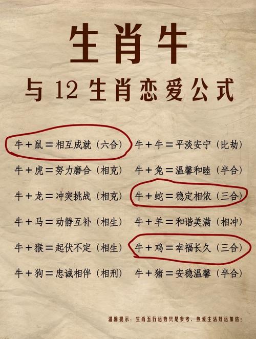 屬牛人愛上你的表現 屬牛人的擇偶標準