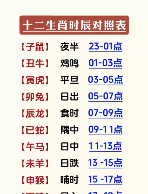 時辰相沖對照表 2024年9月21日沖什么生肖