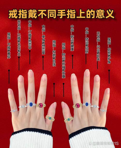 5個(gè)手指分別代表什么意思呢？