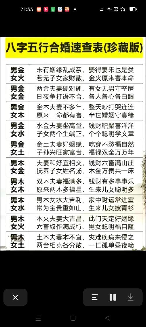 什么八字女能得真愛