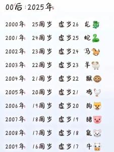 90年屬馬2024年多大虛歲 90年屬馬2024年多大周歲
