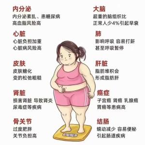 為何說心寬體胖的人容易獲得福運和財運