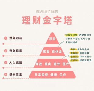 從體相 看財富