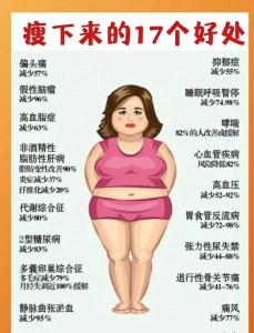 體型胖瘦對(duì)運(yùn)勢(shì)有多大影響