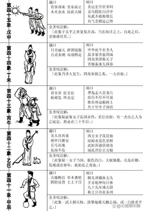 推背圖解析：推背圖近現代詳解