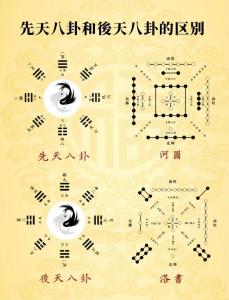 風(fēng)水知識(shí)：周易和術(shù)數(shù)的區(qū)別體現(xiàn)在哪里