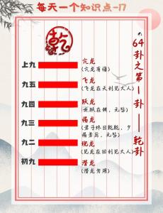 數字的風水說：乾卦代表什么數字