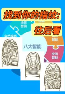 指紋看你是否屬于大器晚成型