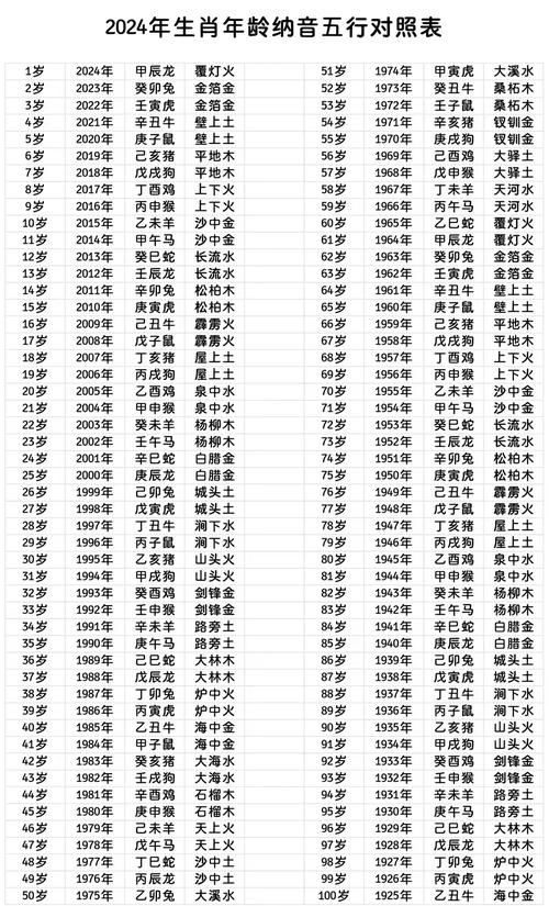 納音合婚查詢 松柏木命和桑柘木命配嗎