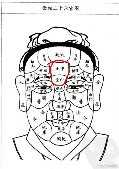 印堂痣的位置與命運(yùn)圖解 印堂上方有痣的女人有什么特點(diǎn)