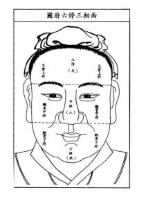 人的壽命看面相是在哪個(gè)位置 健康長(zhǎng)壽無(wú)災(zāi)無(wú)病