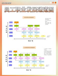 哪些方位不利于職業(yè)的升遷