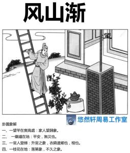 風山漸卦必有外遇 單身者表示什么